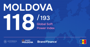 Moldova își face debutul în Global Soft Power Index. Locul 118 din 193. 